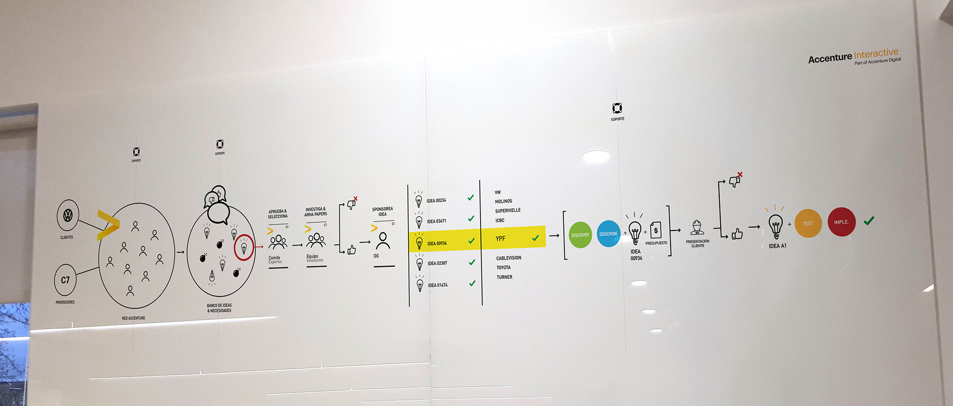 MAPA_LINEAL